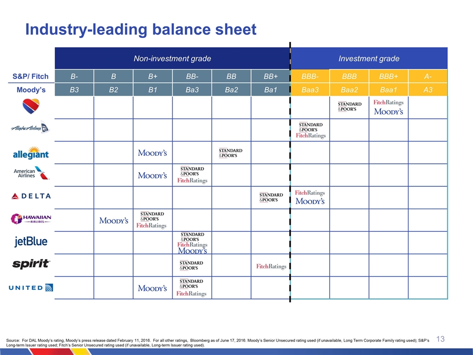 Slide 13 Slide 13